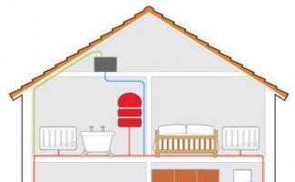 Система отопления в деревянном доме твердотопливным, газовым котлом выбор печи и схема проекта