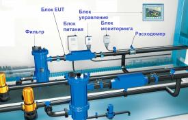 Пример установки станции очистки балластных вод Процедуры имо по балластным водам